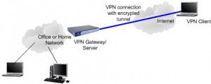 Remote Access VPN Houston, TX Houston PC Services